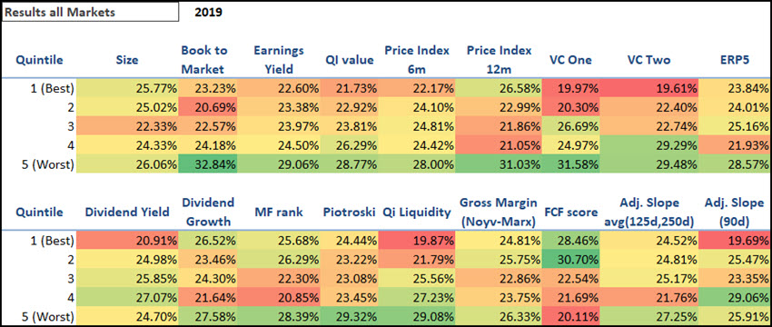 quantitative investment strategies